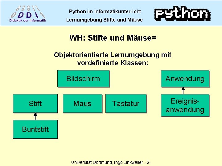 Python im Informatikunterricht Lernumgebung Stifte und Mäuse WH: Stifte und Mäuse= Objektorientierte Lernumgebung mit