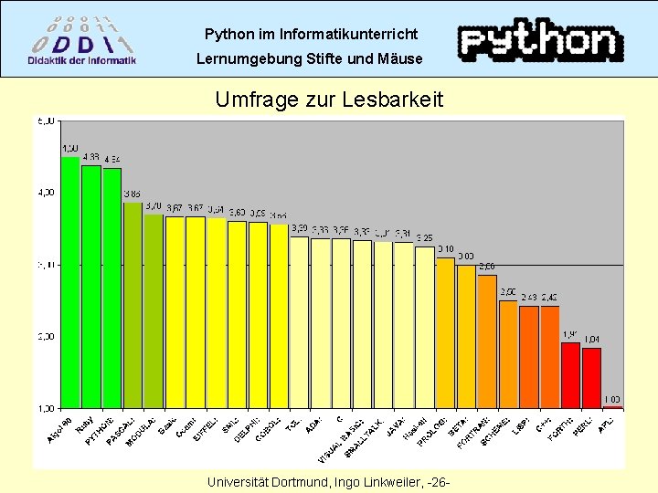 Python im Informatikunterricht Lernumgebung Stifte und Mäuse Umfrage zur Lesbarkeit Universität Dortmund, Ingo Linkweiler,