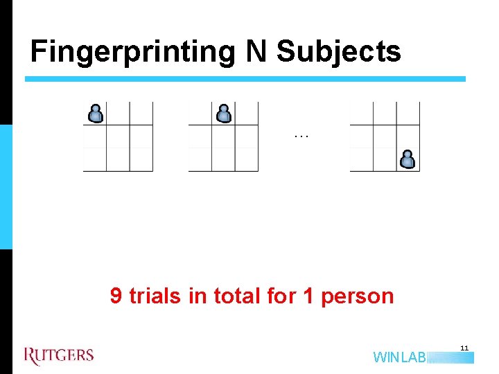 Fingerprinting N Subjects … 9 trials in total for 1 person WINLAB 11 