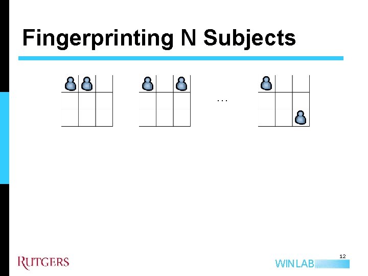 Fingerprinting N Subjects … WINLAB 12 