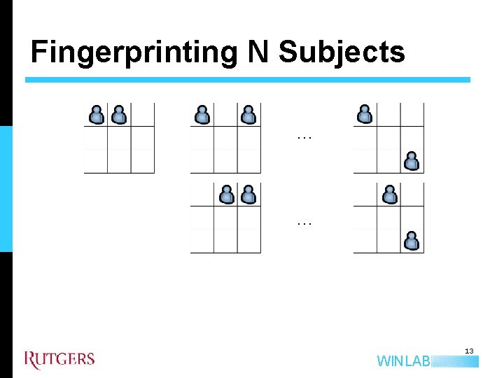 Fingerprinting N Subjects … … WINLAB 13 