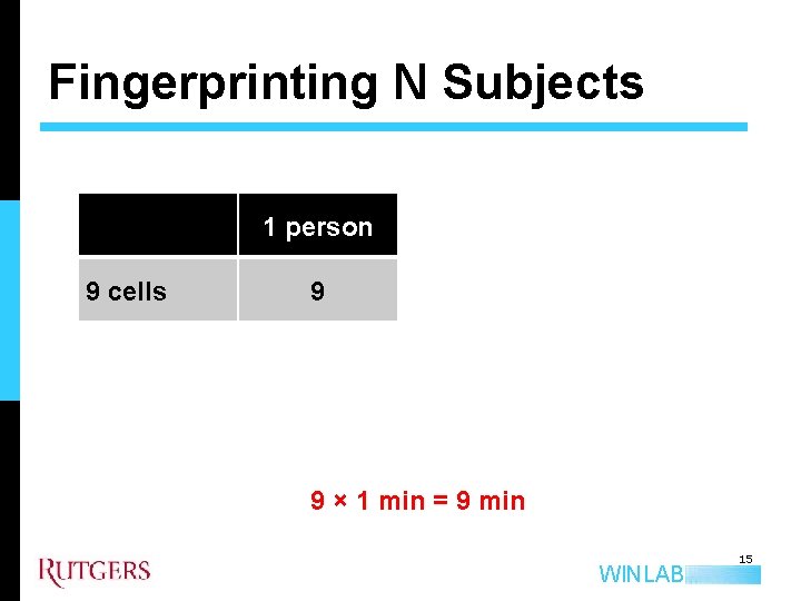 Fingerprinting N Subjects 1 person 9 cells 9 9 × 1 min = 9