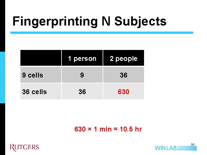 Fingerprinting N Subjects 1 person 2 people 9 cells 9 36 36 cells 36