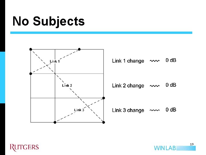 No Subjects WINLAB 19 