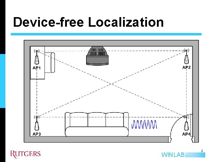Device-free Localization WINLAB 2 