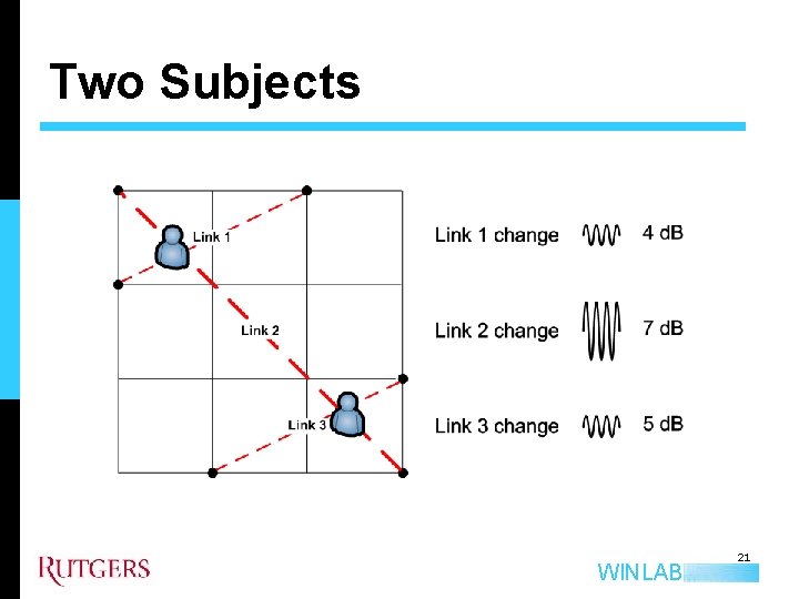 Two Subjects WINLAB 21 