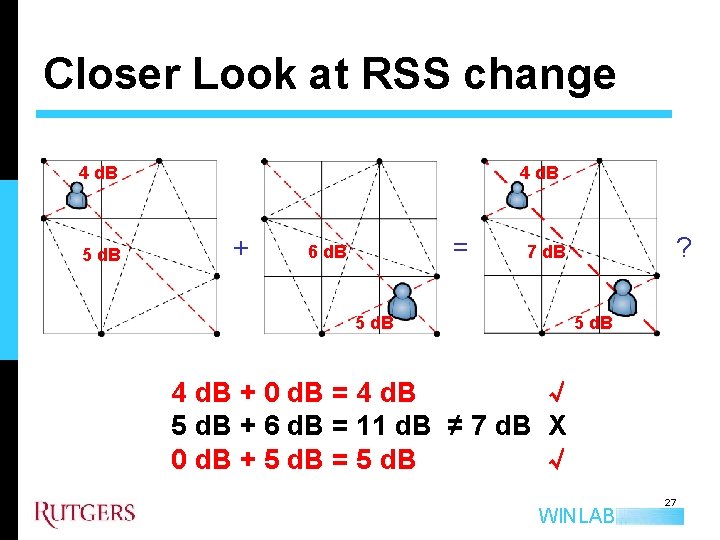 Closer Look at RSS change 4 d. B 5 d. B 4 d. B