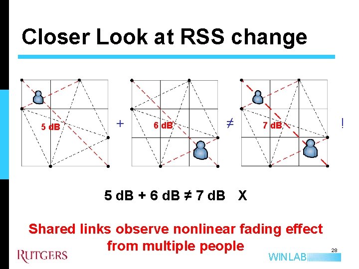 Closer Look at RSS change 5 d. B + 6 d. B ≠ !