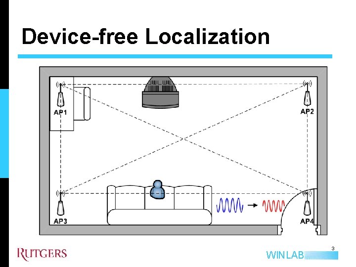 Device-free Localization WINLAB 3 