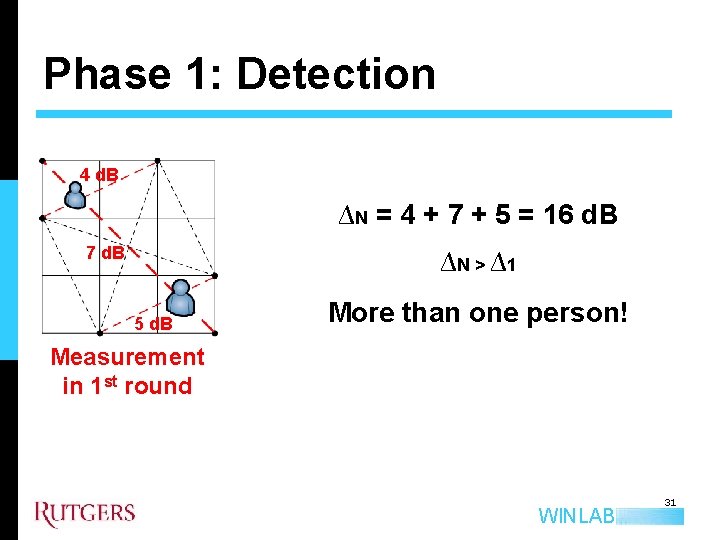 Phase 1: Detection 4 d. B ∆N = 4 + 7 + 5 =