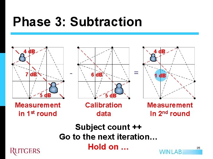 Phase 3: Subtraction 4 d. B - 7 d. B 5 d. B =