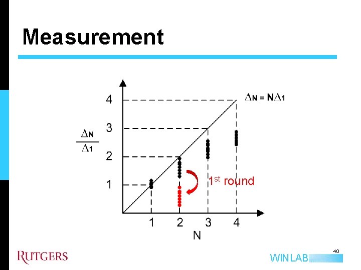 Measurement 1 st round WINLAB 40 