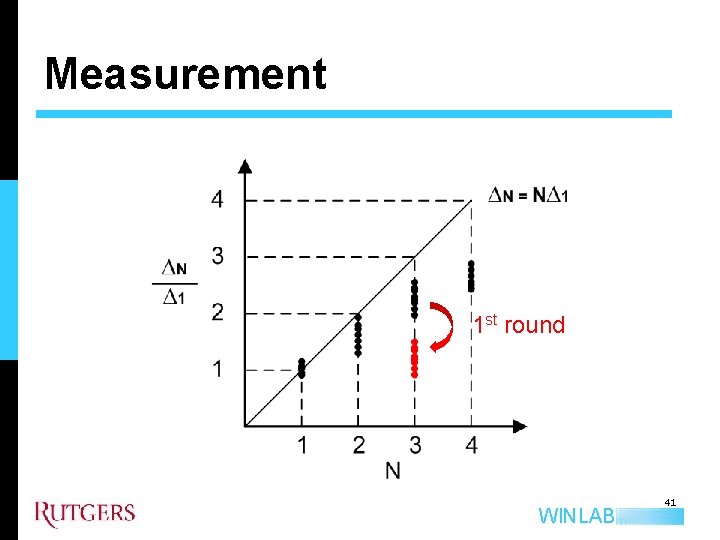 Measurement 1 st round WINLAB 41 