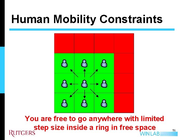 Human Mobility Constraints You are free to go anywhere with limited step size inside