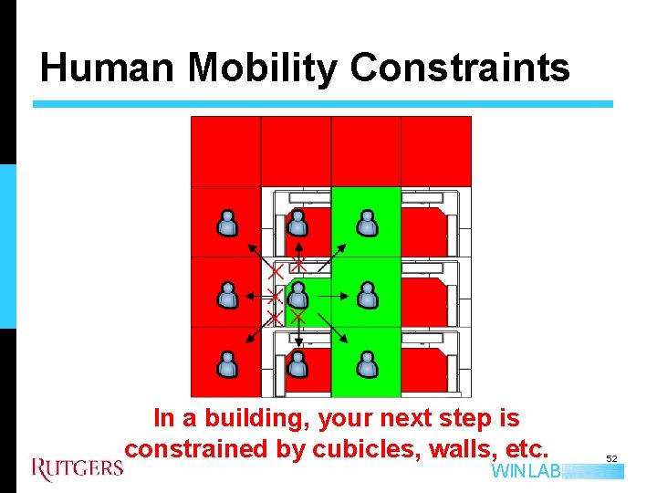 Human Mobility Constraints In a building, your next step is constrained by cubicles, walls,