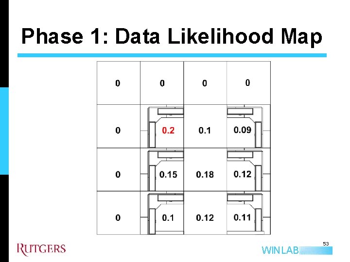 Phase 1: Data Likelihood Map WINLAB 53 