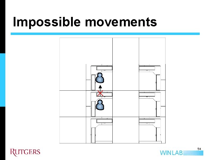 Impossible movements WINLAB 54 