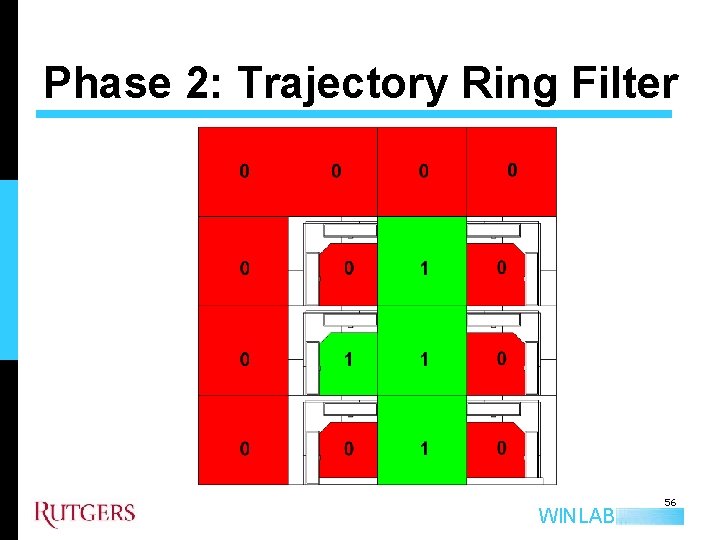 Phase 2: Trajectory Ring Filter WINLAB 56 