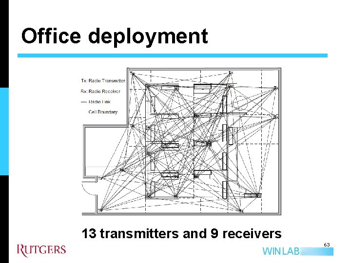 Office deployment 13 transmitters and 9 receivers WINLAB 63 