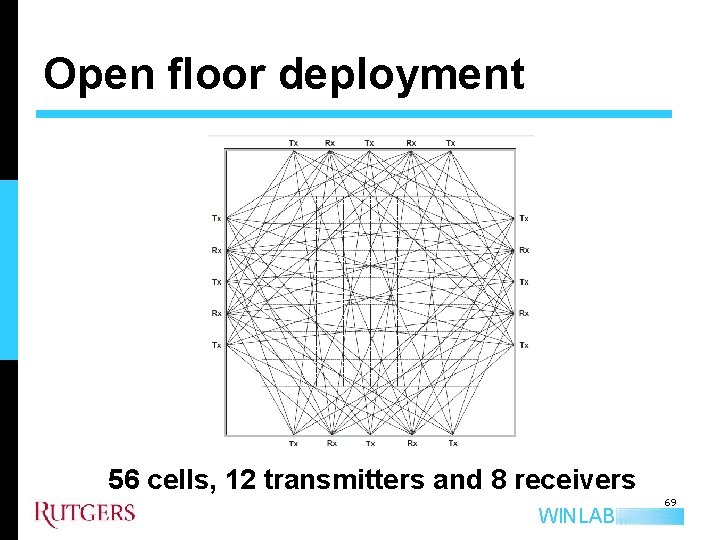 Open floor deployment 56 cells, 12 transmitters and 8 receivers WINLAB 69 