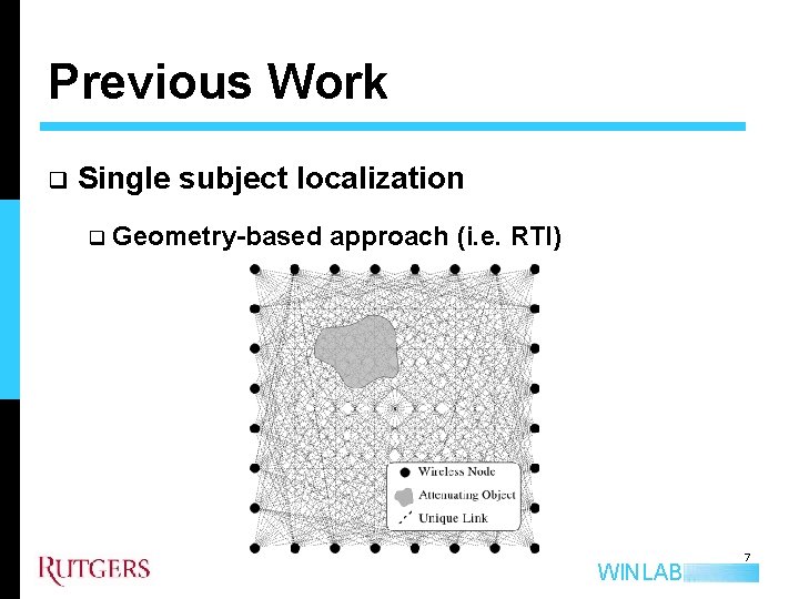 Previous Work q Single subject localization q Geometry-based approach (i. e. RTI) WINLAB 7