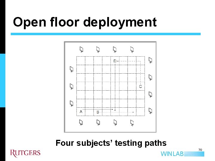 Open floor deployment Four subjects’ testing paths WINLAB 70 