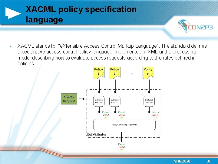 XACML policy specification language • XACML stands for "e. Xtensible Access Control Markup Language".