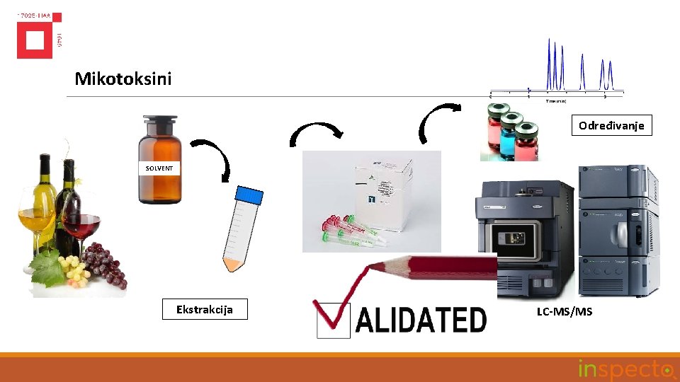 Mikotoksini Određivanje SOLVENT Pročišćavanje Ekstrakcija LC-MS/MS 