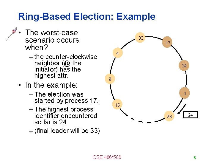 Ring-Based Election: Example • The worst-case scenario occurs when? 33 17 – the counter-clockwise