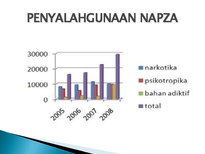 PENYALAHGUNAAN NAPZA 