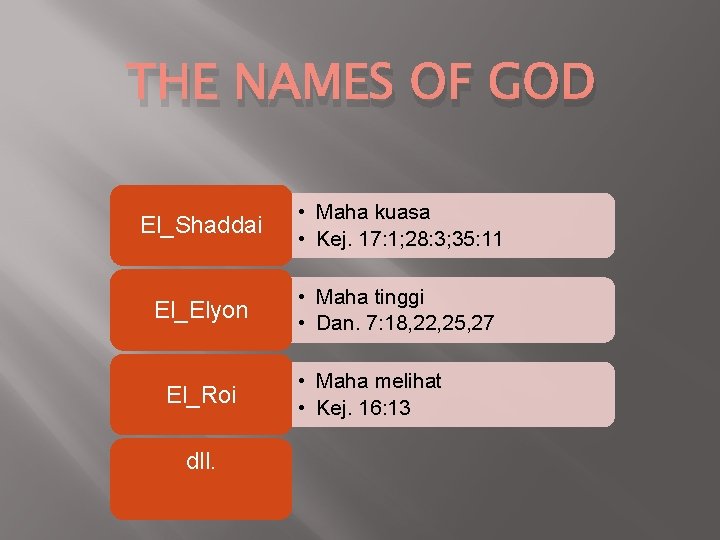 THE NAMES OF GOD El_Shaddai • Maha kuasa • Kej. 17: 1; 28: 3;