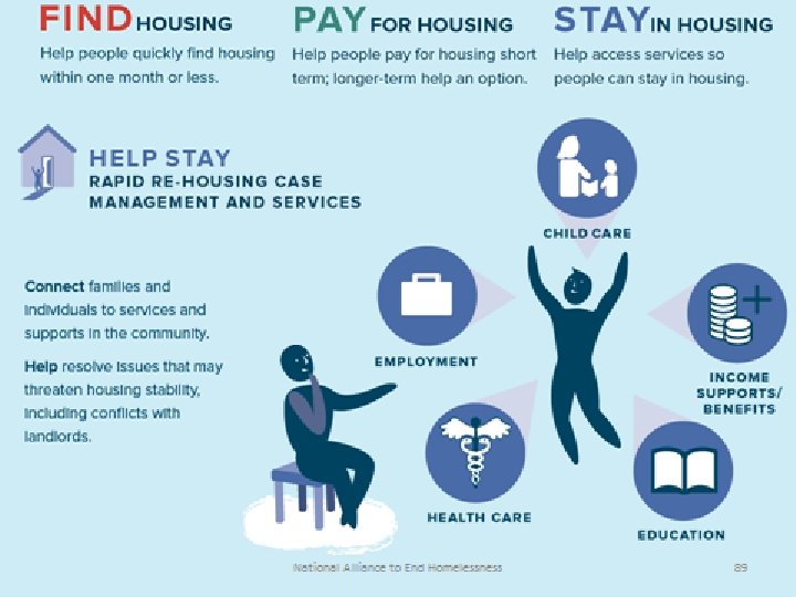 National Alliance to End Homelessness 11 