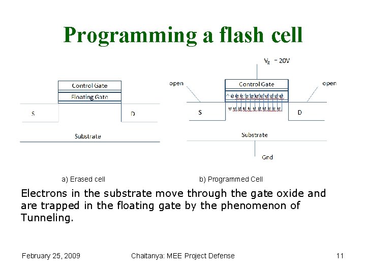Programming a flash cell a) Erased cell b) Programmed Cell Electrons in the substrate