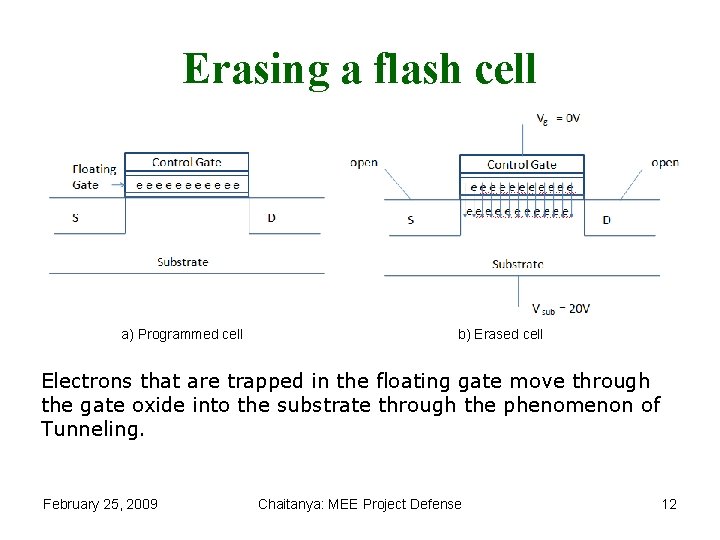 Erasing a flash cell a) Programmed cell b) Erased cell Electrons that are trapped