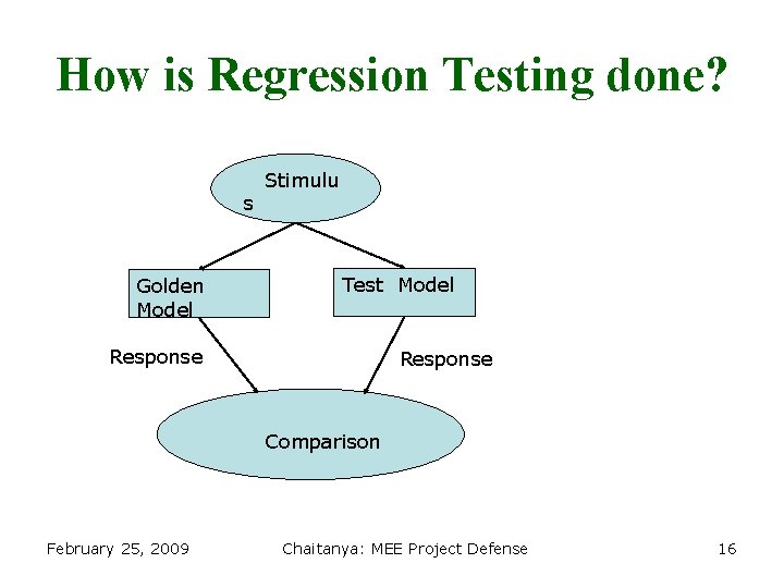 How is Regression Testing done? s Golden Model Stimulu Test Model Response Comparison February