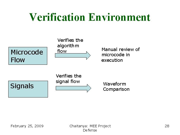 Verification Environment Microcode Flow Signals February 25, 2009 Verifies the algorithm flow Verifies the