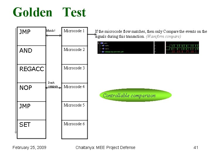 Golden Test JMP Match? Microcode 1 AND Microcode 2 REGACC Microcode 3 NOP Don't