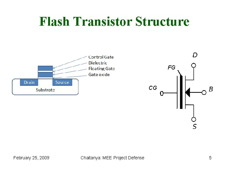 Flash Transistor Structure FG CG February 25, 2009 Chaitanya: MEE Project Defense 5 