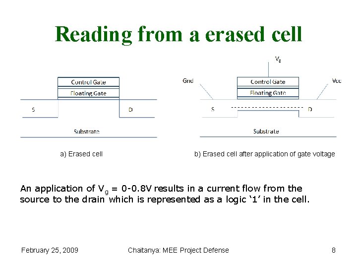 Reading from a erased cell a) Erased cell b) Erased cell after application of