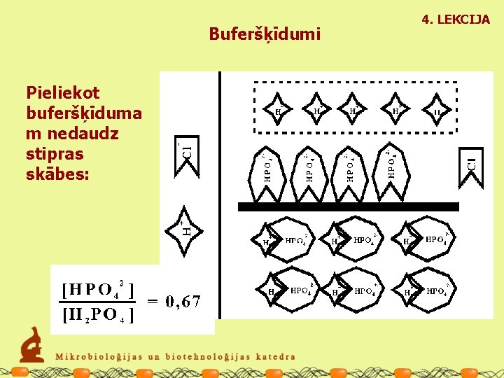 Buferšķīdumi Pieliekot buferšķīduma m nedaudz stipras skābes: 4. LEKCIJA 