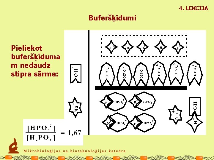 4. LEKCIJA Buferšķīdumi Pieliekot buferšķīduma m nedaudz stipra sārma: 