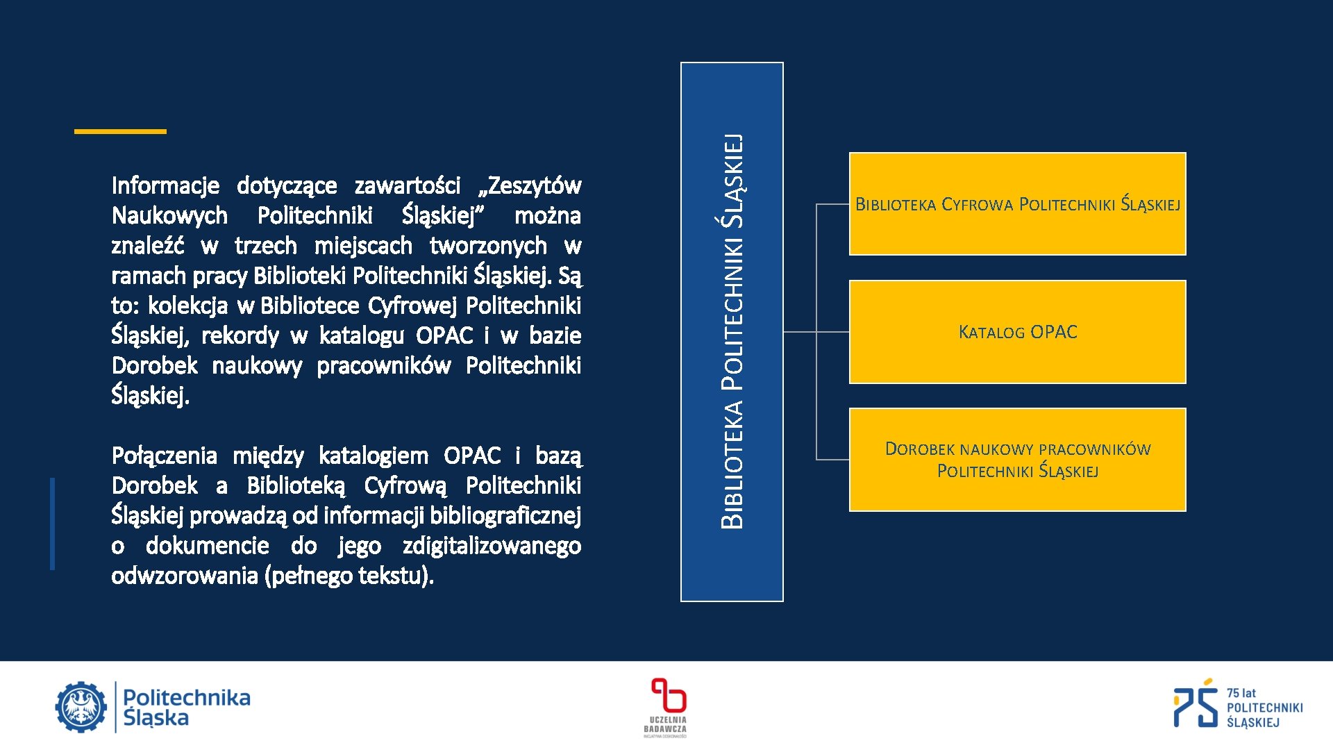Połączenia między katalogiem OPAC i bazą Dorobek a Biblioteką Cyfrową Politechniki Śląskiej prowadzą od