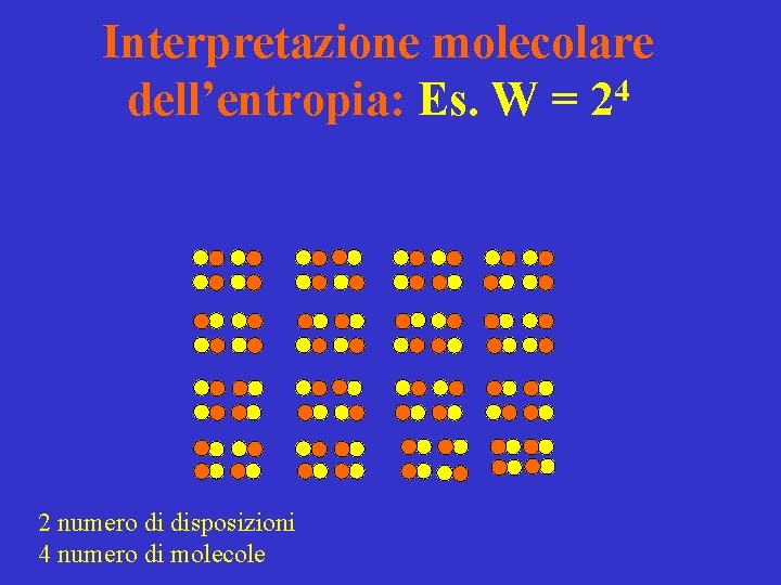 Interpretazione molecolare dell’entropia: Es. W = 24 2 numero di disposizioni 4 numero di