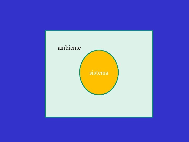 ambiente sistema ambiente 