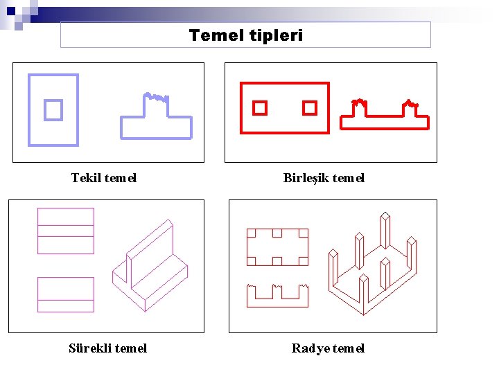 Temel tipleri Tekil temel Sürekli temel Birleşik temel Radye temel 