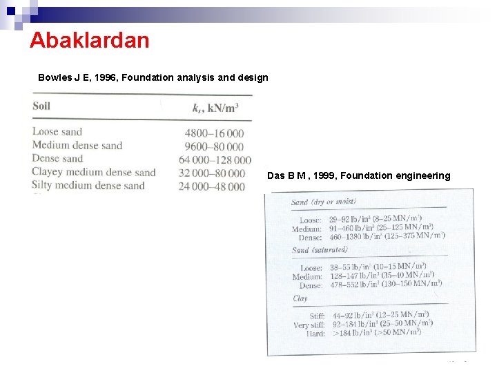 Abaklardan Bowles J E, 1996, Foundation analysis and design Das B M , 1999,