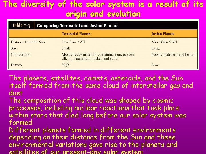 The diversity of the solar system is a result of its origin and evolution