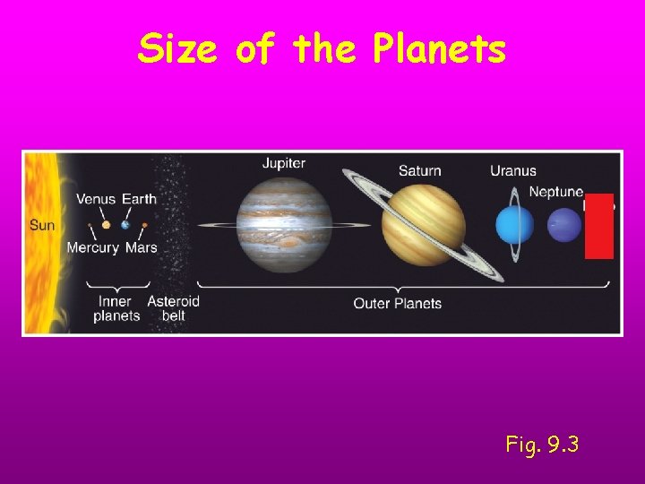 Size of the Planets Fig. 9. 3 