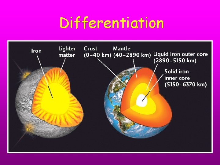 Differentiation 