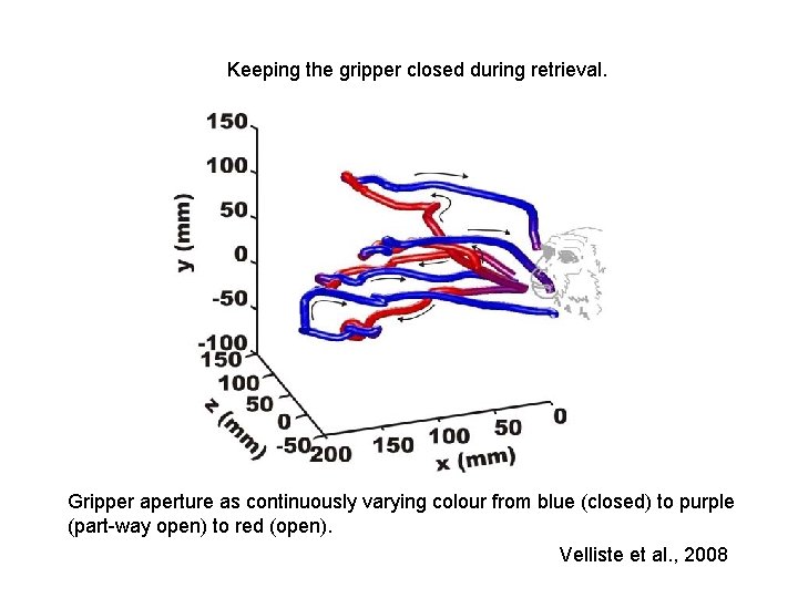 Keeping the gripper closed during retrieval. Gripper aperture as continuously varying colour from blue Keeping the gripper closed during retrieval. Gripper aperture as continuously varying colour from blue